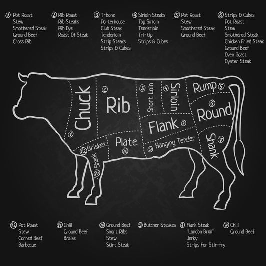Beef Share(60-80lbs) - Qurbani Deposit