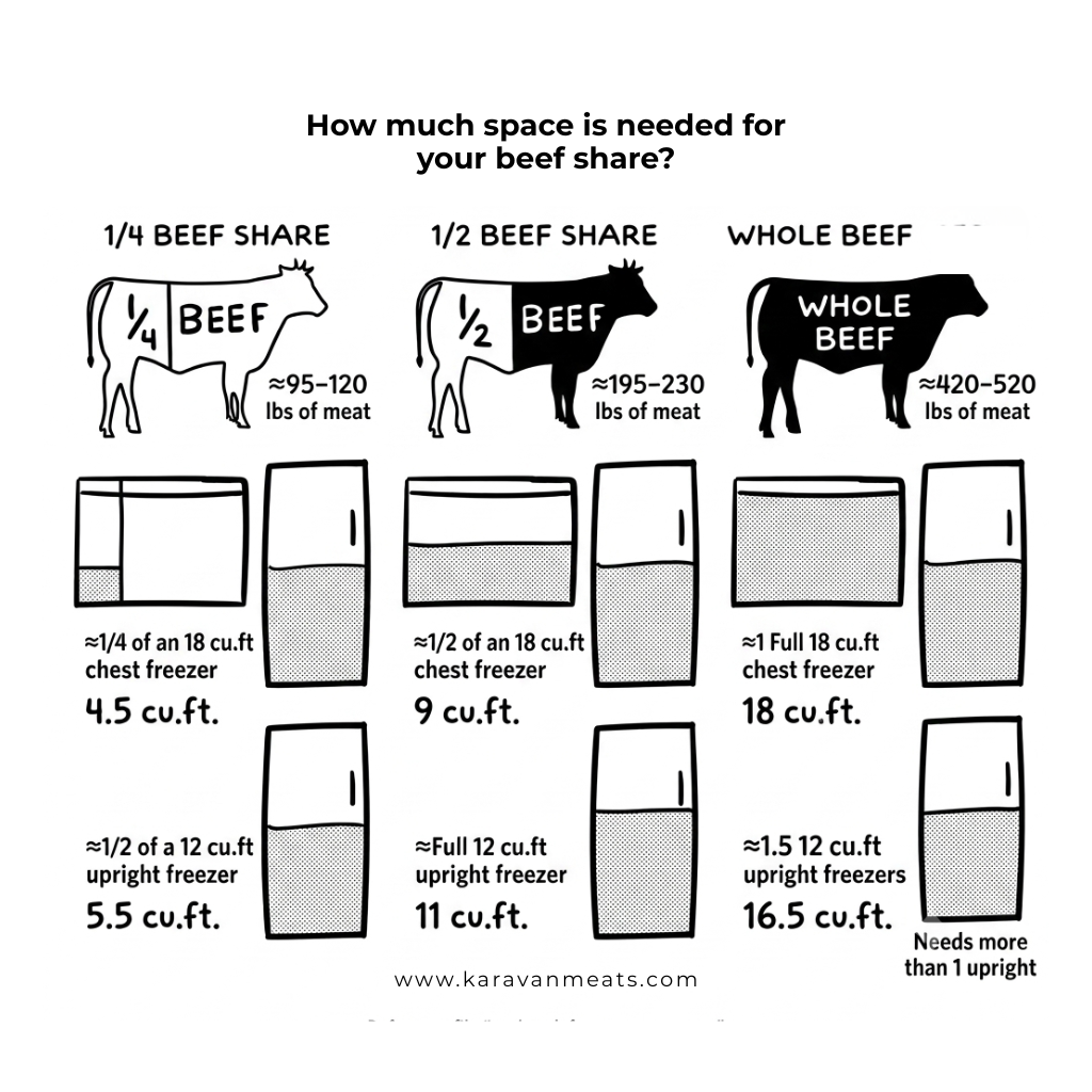 Quarter Beef Share (Deposit)