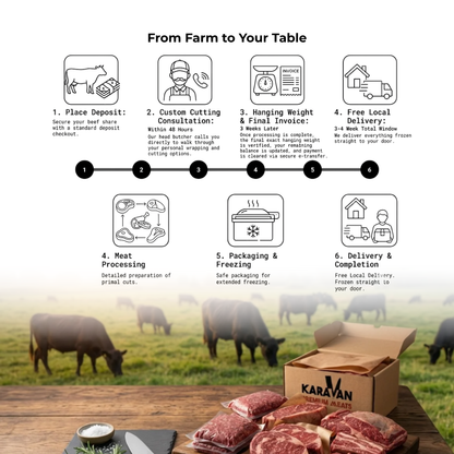 Quarter Beef Share (Deposit)
