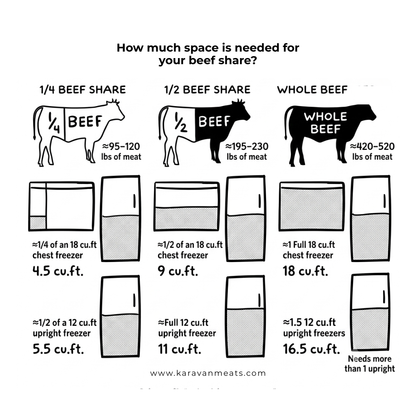 Quarter Beef Share (Deposit)